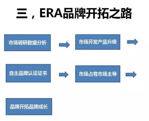 企业品牌之路开拓分享——永高股份（翁总）